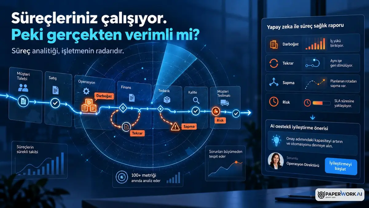 PaperWork Uyarıyor: İş Akışınız Hâlâ Gizli Riskler Barındırıyor