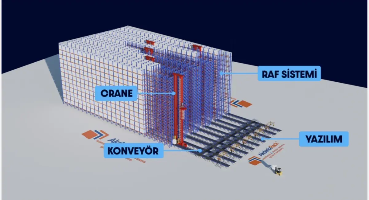 Akdenizrack Türkiye’de Yüksek Teknolojiyle Öne Çıktı