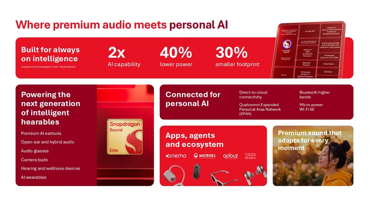 Snapdragon Sound Elite Gen 2 ile Akıllı Ses Cihazlarında Büyük Hamle