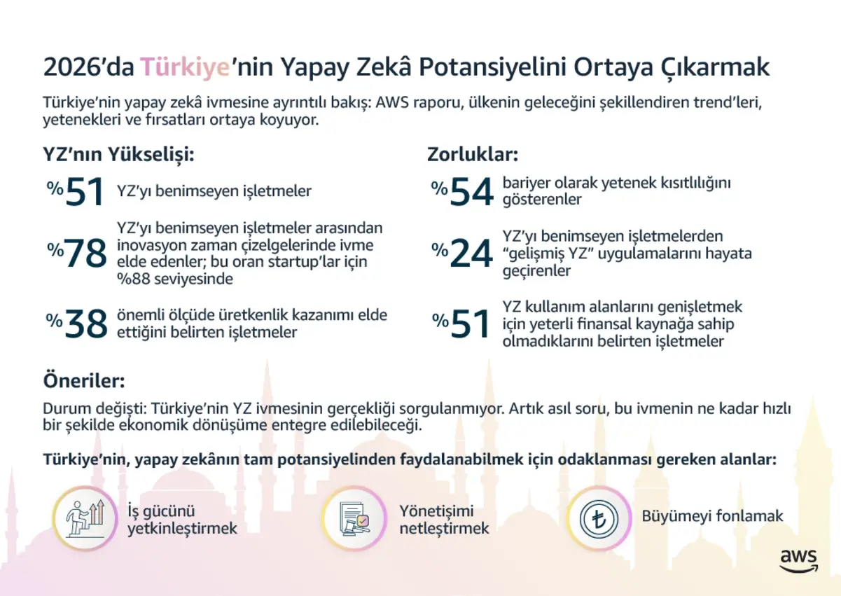 AWS Türkiye Bayrak Açtı, Yapay Zekâda Küresel Oyun Kurucu