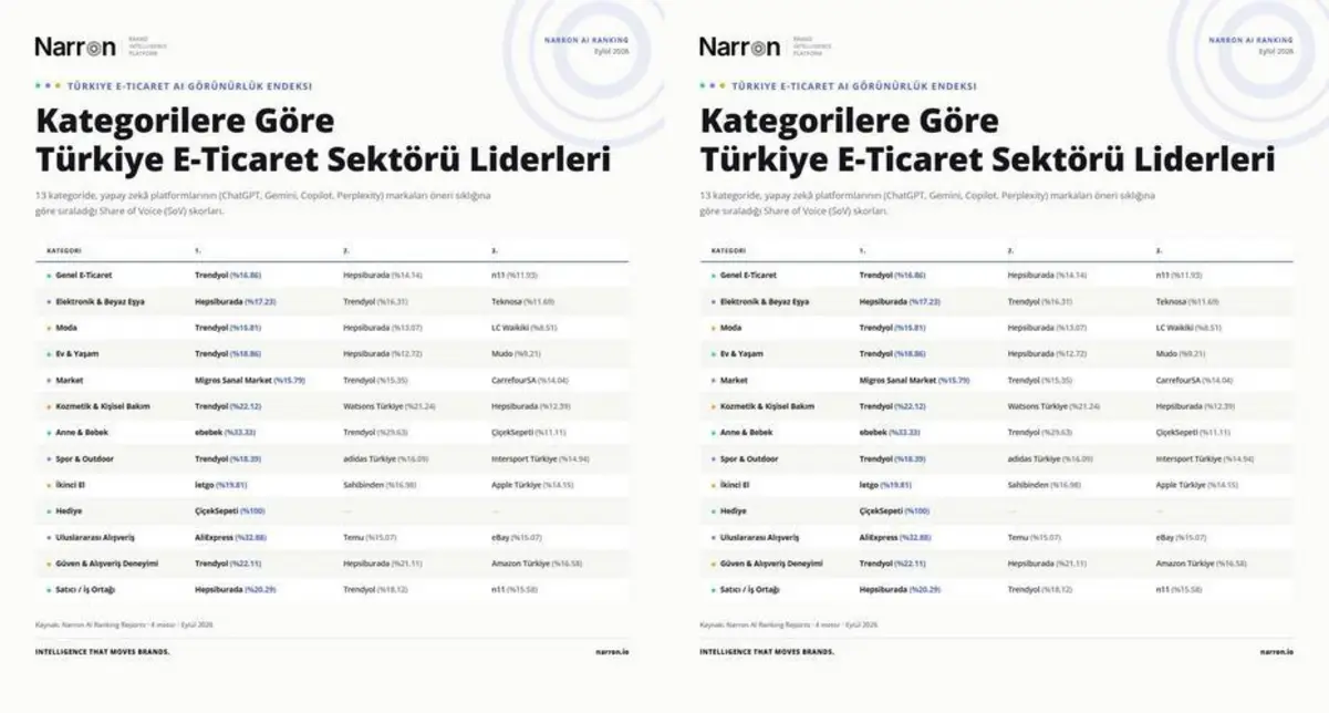 Narron’dan Markalar İçin AI Görünürlük Kılavuzu
