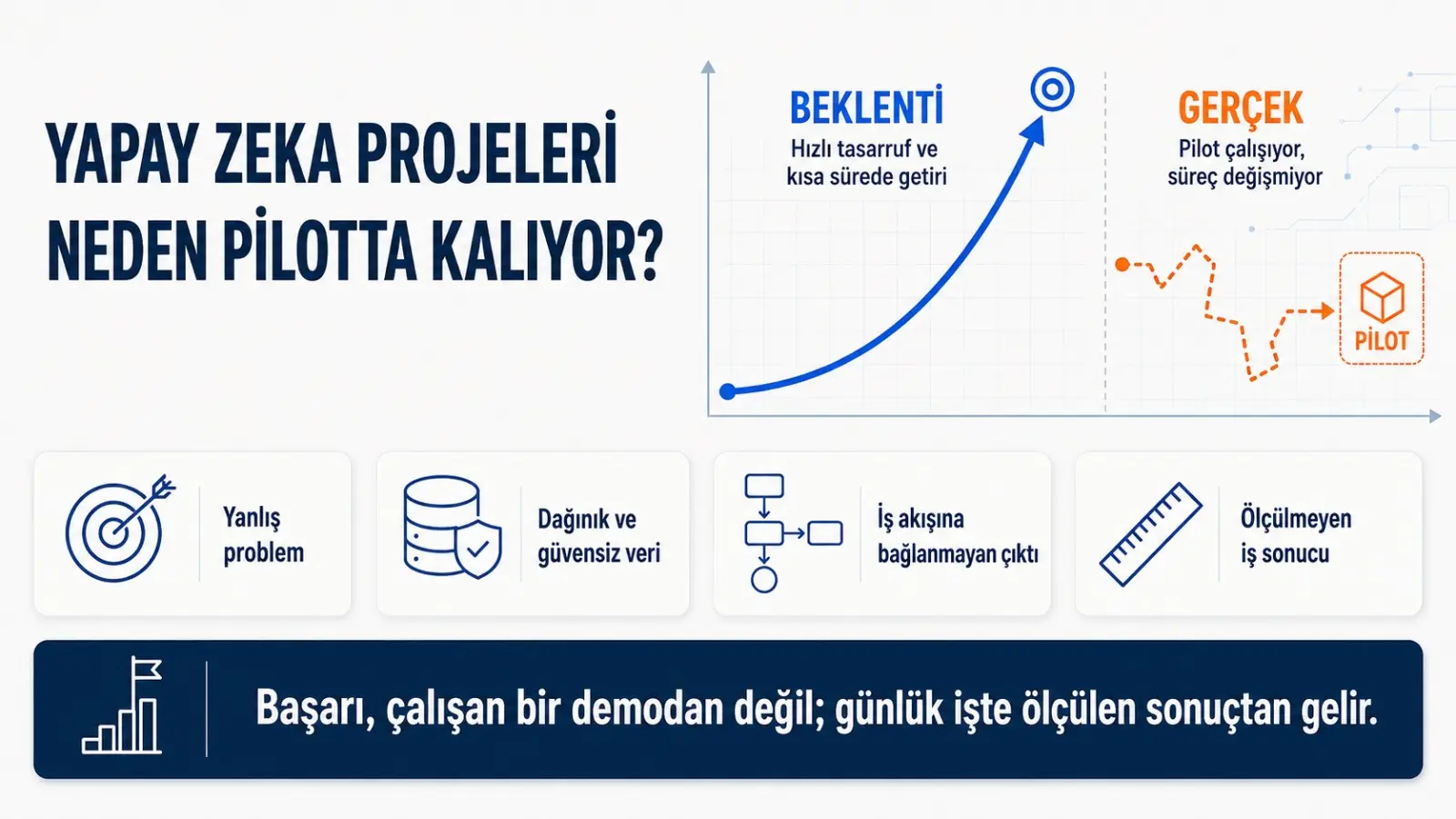 Haber Detay