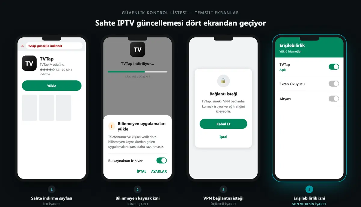 ESET Uyardı: TVTap Güncellemesi Banka Şifreleri Peşinde