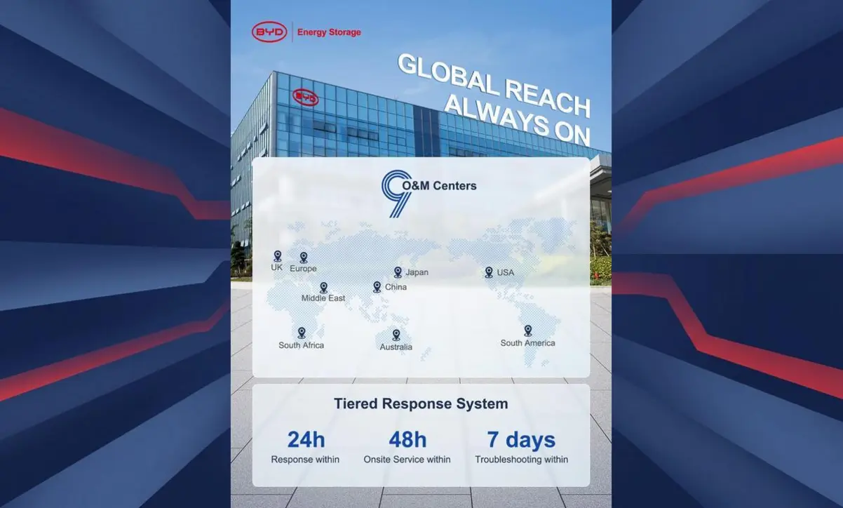 BYD Energy Storage Küresel Enerji Depolama Endüstrisinde Zirveye Oturdu